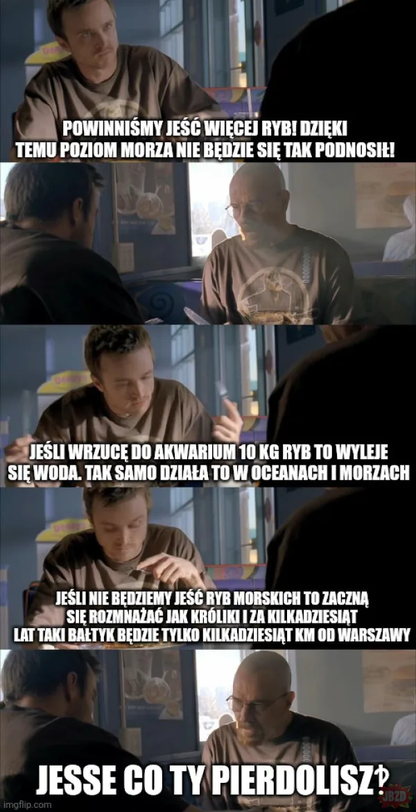 Ryboludzie