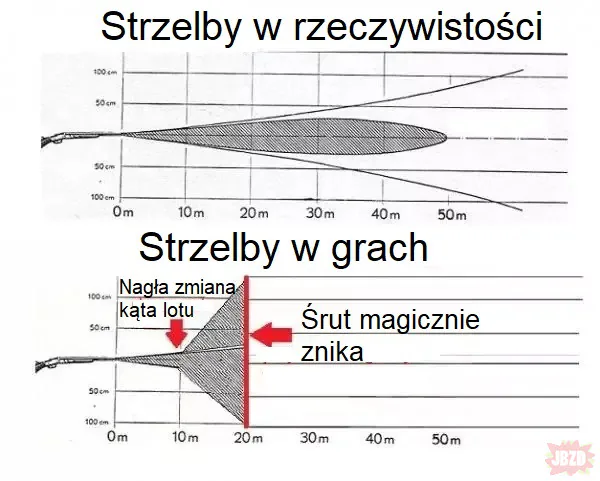 Jak ja nienawidzę fizyki strzelb w grach