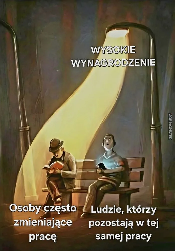 WYSOKIE WYNAGRODZENIE
Osoby często zmieniające pracę
Ludzie, którzy pozostają w tej samej pracy