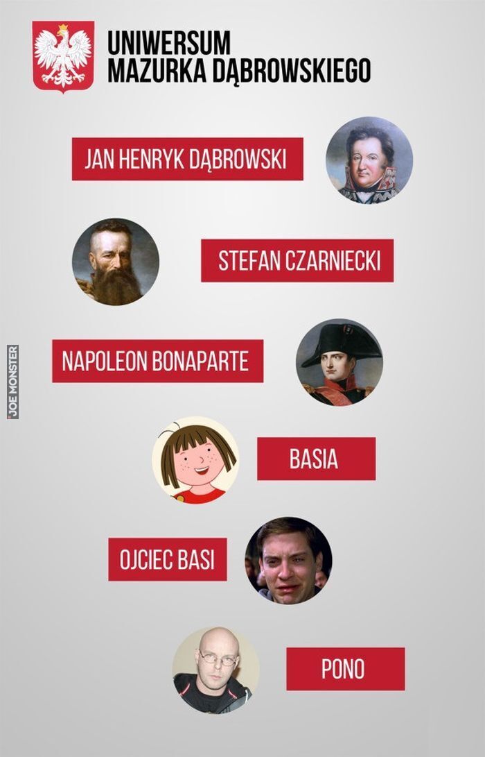 UNIWERSUM MAZURKA DĄBROWSKIEGO JAN HENRYK DABROWSKI STEFAN CZARNIECKI
NAPOLEON BONAPARTE OJCIEC BASI BASIA PONO>