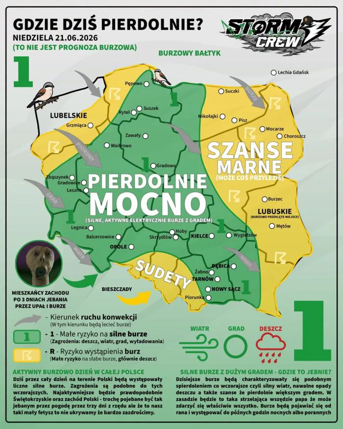 GDZIE DZIŚ PIERDOLNIE? NIEDZIELA 21.06.2026 (TO NIE JEST PROGNOZA BURZOWA) STORMZ CREW BURZOWY BAŁTYK Lechia Gdańsk Pępowo Suszek Rytel Zawady Waitrowo Grzmiąca LUBELSKIE PIORUNY Zbaszynek Gradowice Leszno GRAD Legnica Balcerzowice OPOLE WIATR BIESZCZ