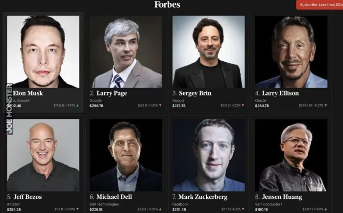Forbes
Subscribe: Less than $2/w (Subskrybuj: Mniej niż 2$/tydz.)
1. Elon Musk
Tesla, SpaceX
$802.4B
$13.6B | +1.72%
2. Larry Page
Google
$296.7B
$3.8B | -1.25%
3. Sergey Brin
Google
$273.7B
$3.3B | -1.25%
4. Larry Ellison
Oracle
$260.7B
