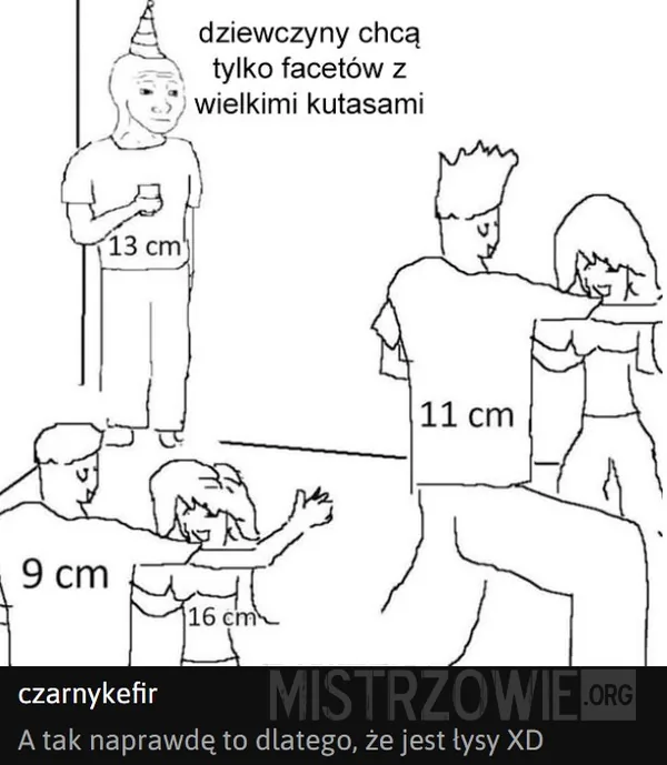 Akcje –
